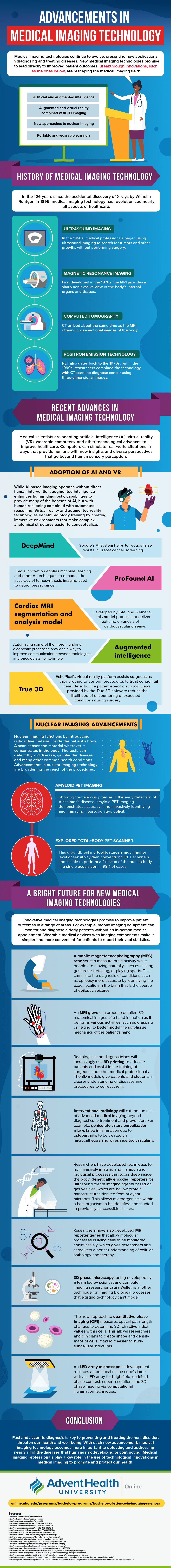 Informational graphic explaining advancement in imaging technology