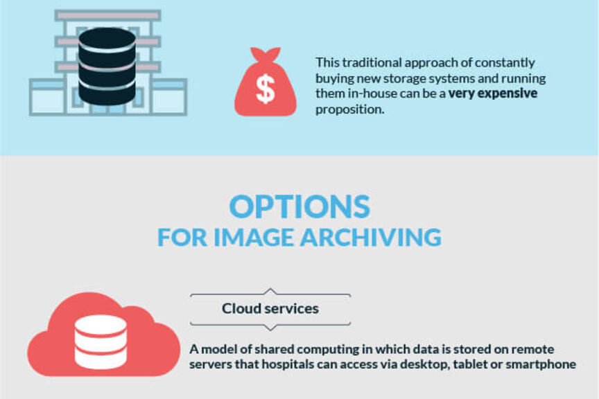 Informational graphic explaining medical imaging archives