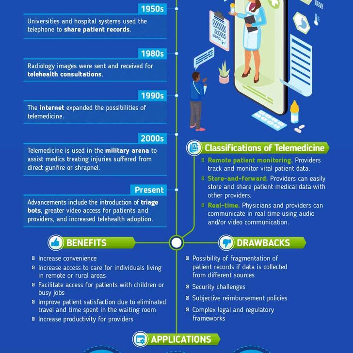 Informational graphic explaining medical device innovations